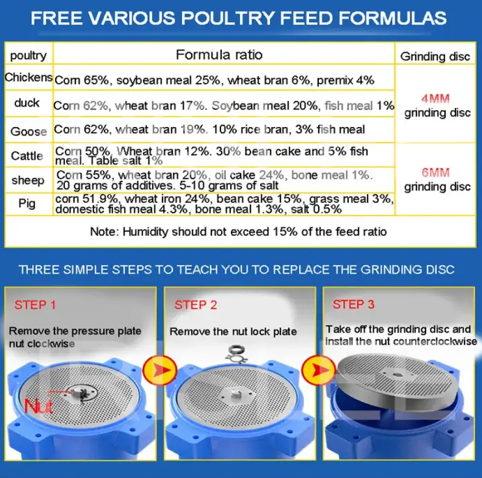 Animal Feed Food Machine High Quality Rabbit And Chicken Pellet Press Feed Manufacturing Machine