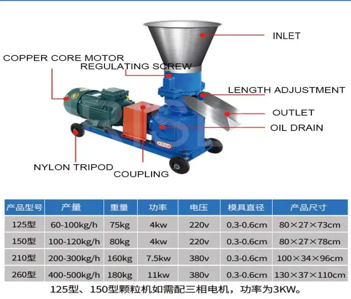 IRISLEE High-Performance Food Extruder Machine