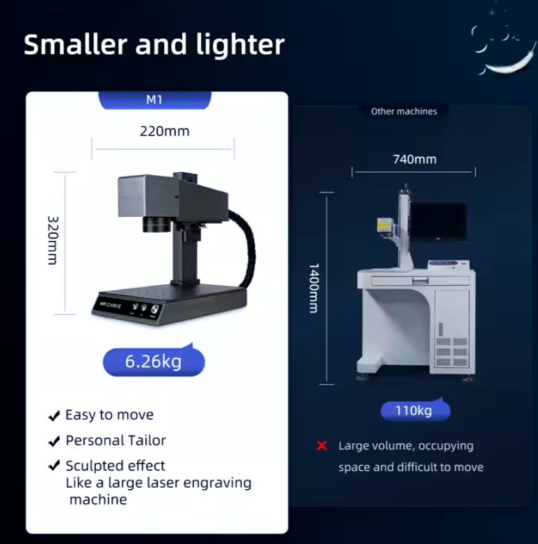 Portable Fiber Laser Metal Engraving Marking Machine High-Precision