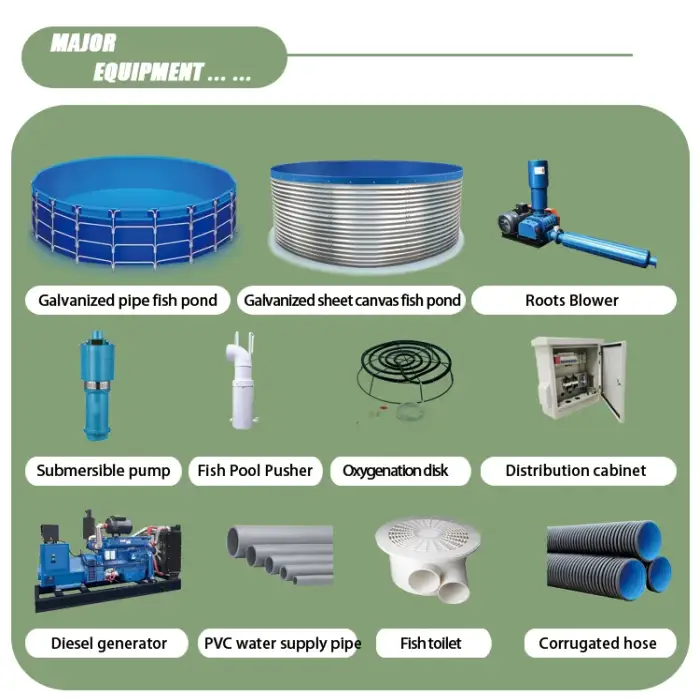 High Density-Flowing Water culture  Fish Farming Equipment Aquaculture System  Strong PVC Galvanized Sheet Fish Pond