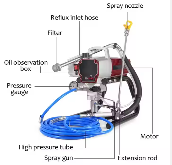 Portable High Pressure Electric Wall Airless Paint Spraying Machine Airless Spray Gun