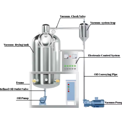 Oil Refining Machine: Crude Oil Refinery & Edible Oil Mini Refinery