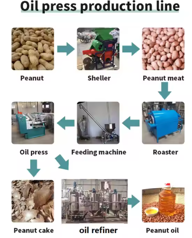 Automatic Crude Oil Refining Machine: Palm, Coconut & Soybean Oil Refinery Equipment