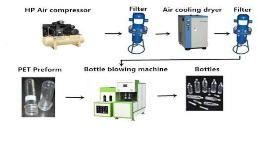 Semi-Automatic Bottle Blowing Machine - Model: CST-3P-A