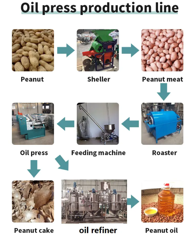 Automatic Crude Oil Refining Machine: Palm, Coconut & Soybean Oil Refinery Equipment