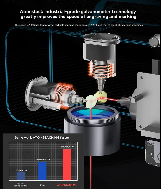 ATOMSTACK M4 Desktop & Handheld Fiber Laser Engraver - Marking Machine for Metal, Plastic, and Leather