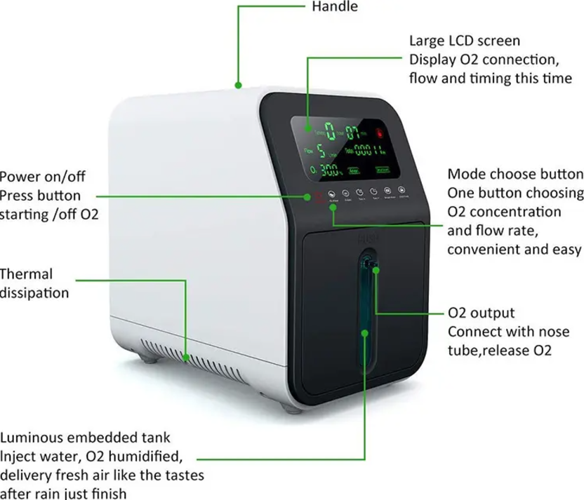 Portable Oxygen Concentrator Physical Therapy Equipment, 1-7L Adjustable