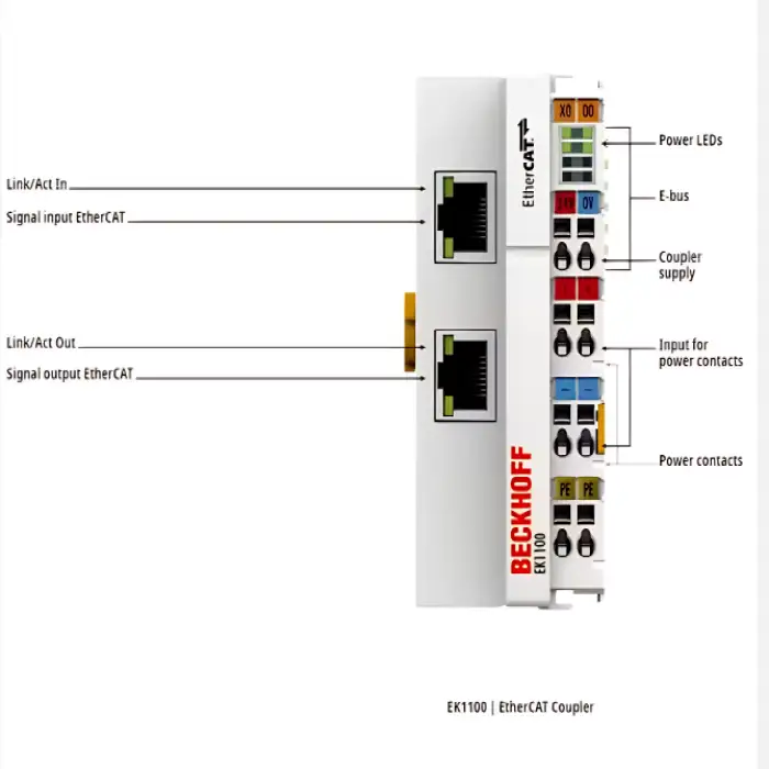 Beckhoff EtherCAT Coupler EK1100