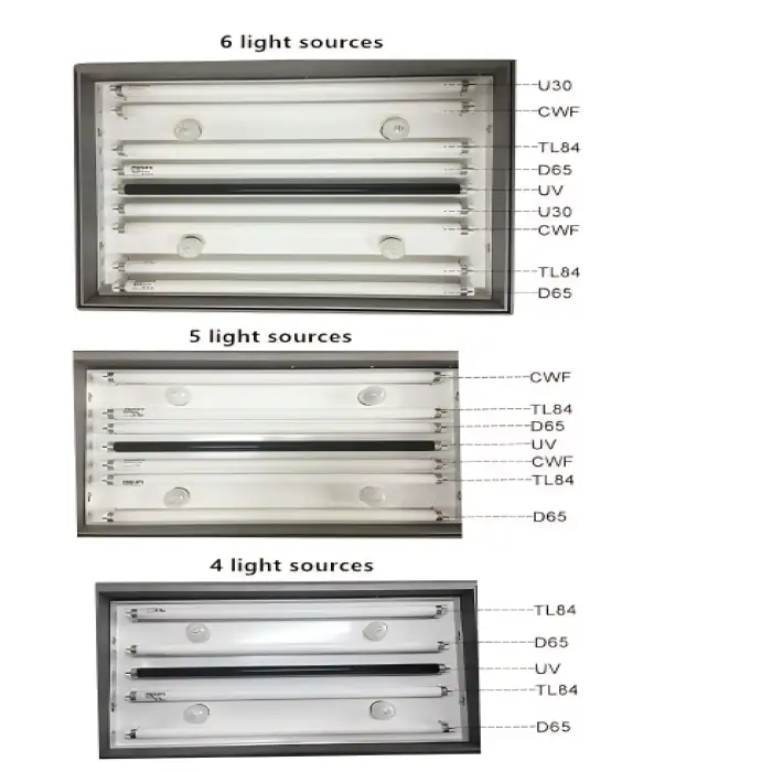 SKZ199 Color Proof Light Box Matching Cabinet – Accurate Color Calibration for Various Industries D50 lights