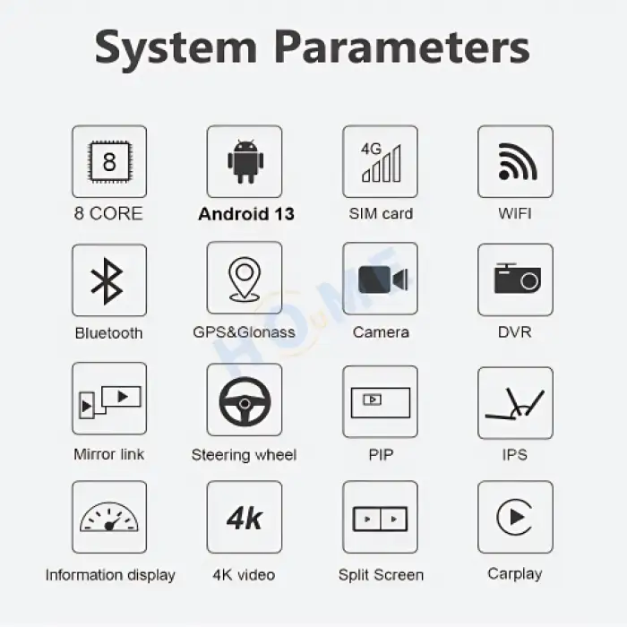 BMW F10 Android 13 Multimedia System