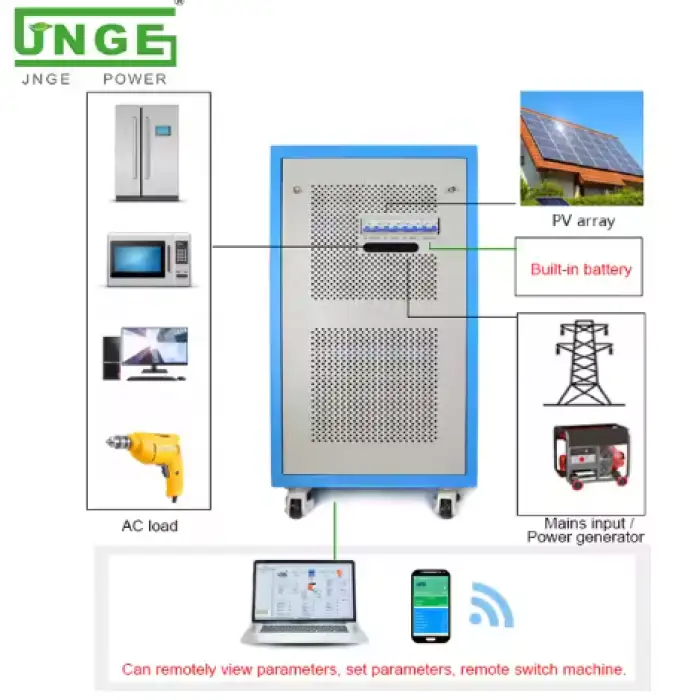 Off-Grid Solar Power System – MPPT Solar Charge Controller with Lithium-Ion and Lead-Acid Battery Options