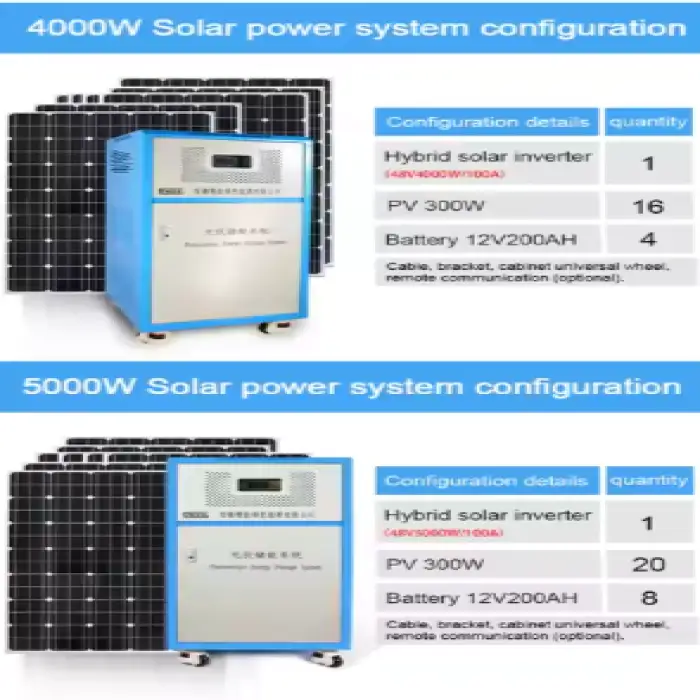 Off-Grid Solar Power System – MPPT Solar Charge Controller with Lithium-Ion and Lead-Acid Battery Options