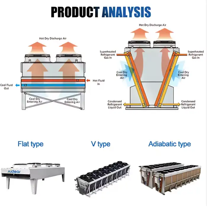 Dry Cooler with High-Efficiency Heat Transfer