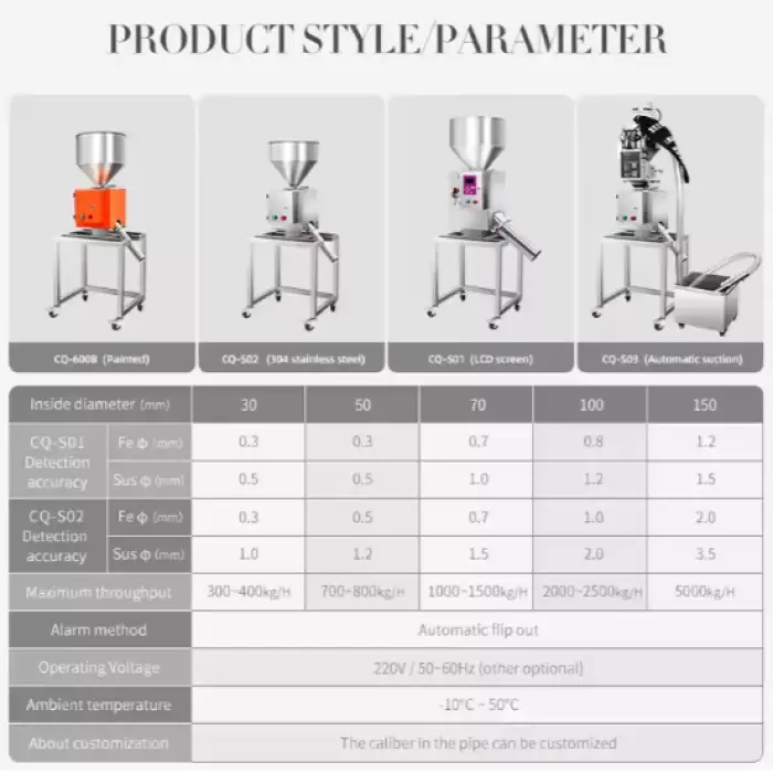 High Precision Powder Particle Product Metal Detector Metal Separator Industrial Metal Detector