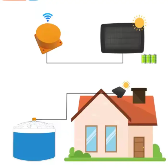 Moray ME201WSP Water/Oil Tank Monitoring System with WiFi Connectivity