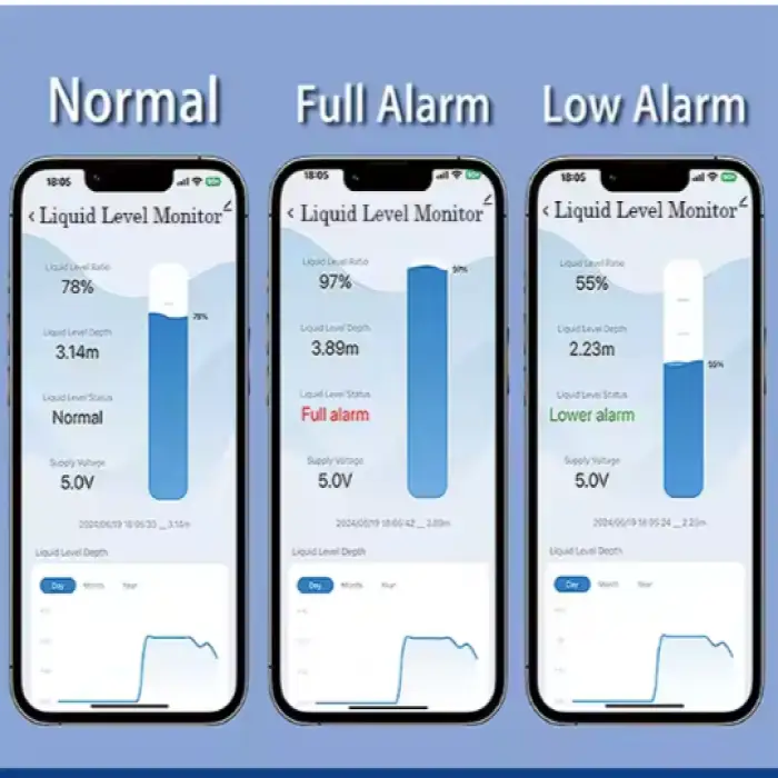 Moray ME201WSP Water/Oil Tank Monitoring System with WiFi Connectivity sldb