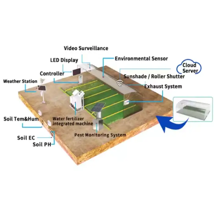 Smart Farm System Smart Agriculture Sensors Weather Station