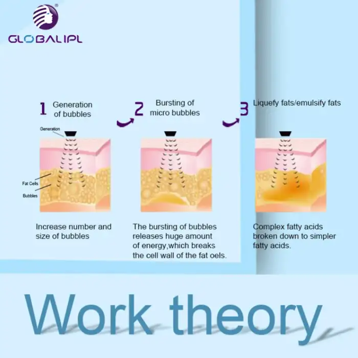 Body Shaping Weight Reduction Vacuum Therapy Cupping Cavitation Machine