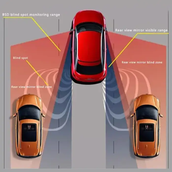 BSM BSD Driving Aid Warning Alarm Car Blind Spot Radar Detection Ultrasonic Sensor Detection Monitoring Sensor System