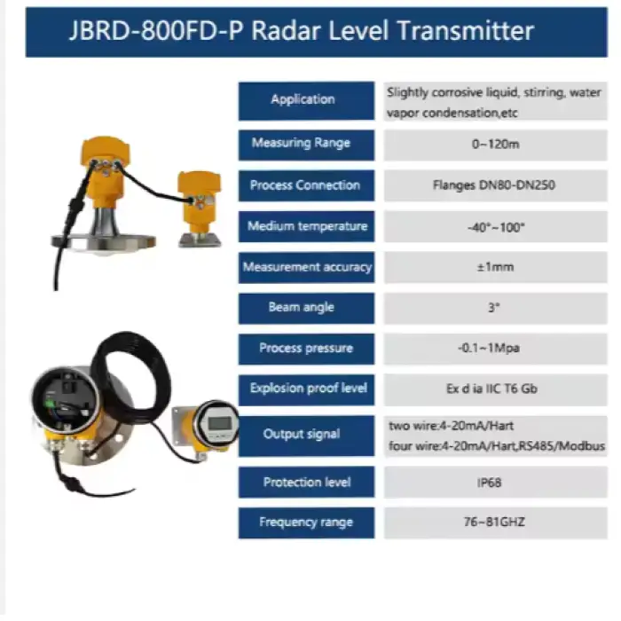 80GHz Radar Level Meter / Radar Level Transmitter - High-Precision Split Type Radar Level Sensor