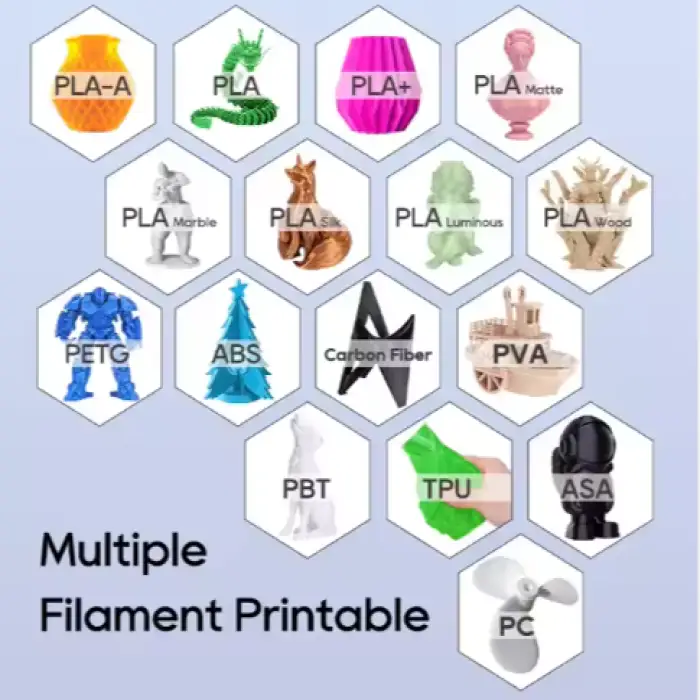 3D Printer High Accuracy Fast Industrial 3D Printing Machine