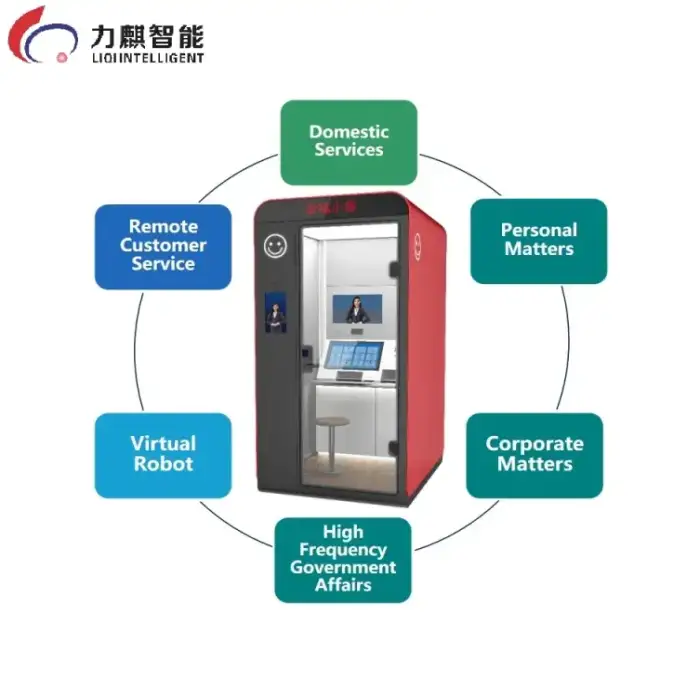 Video Teller Machine Kiosk Intelligent Self-Service For Government Banks