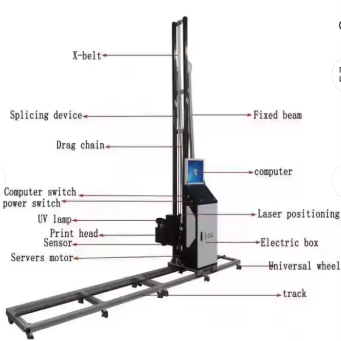 DOMSEM Automatic Vertical Wall Printer for 3D Wall Printing