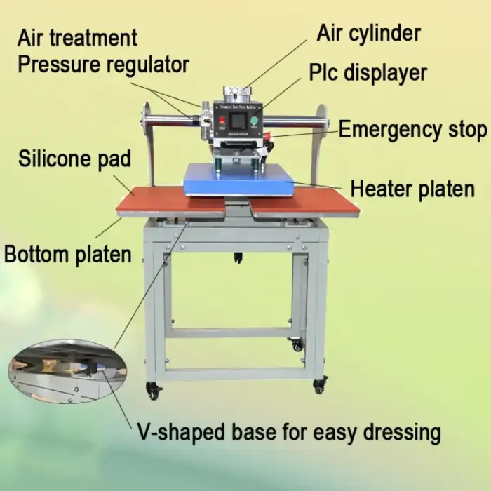 Auto Digital Double Station Heat Press Transfer Machine