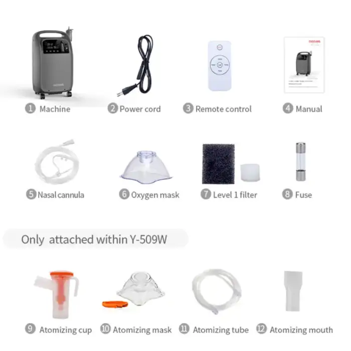 Electrical Portable Home Mini Oxygen Concentrator Nebulizer With 96% High Purity Oxygen Generator