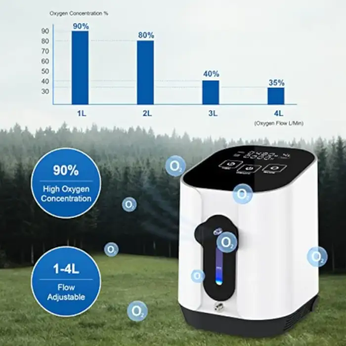 High Concentration Small Portable Oxygen Concentrator For Travel Device