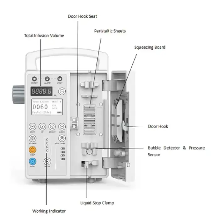 Disposable Infusion Giving Set Infusion Pump Iv Infusion Set Medical Supplies