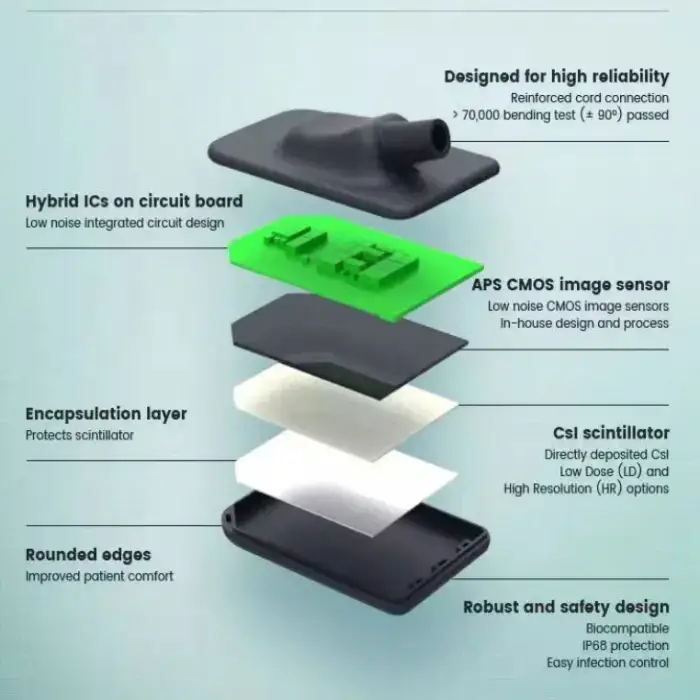 DX03 Digital Dental x-ray Sensor dental xray sensor