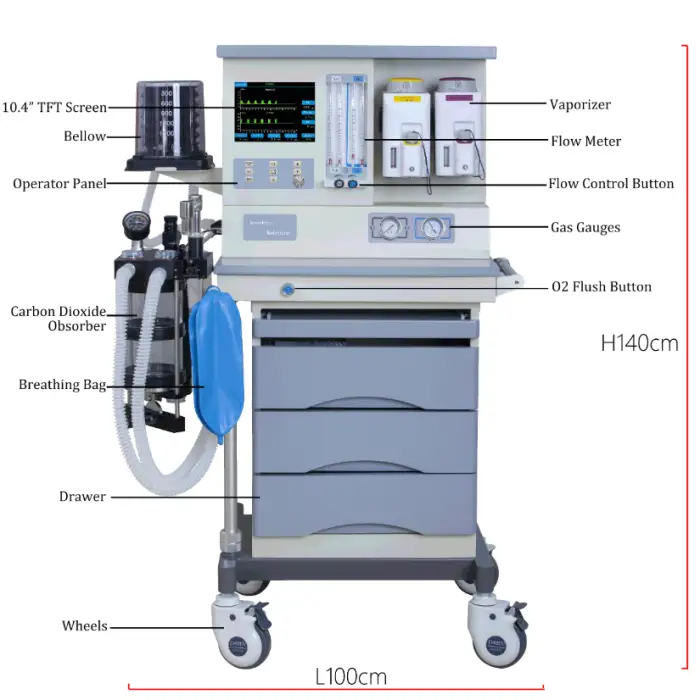 HRD GSM-IIIA Medical Equipment Anesthesia,Anesthesiologist Machine With Anesthesic Surgical Gas Monitor