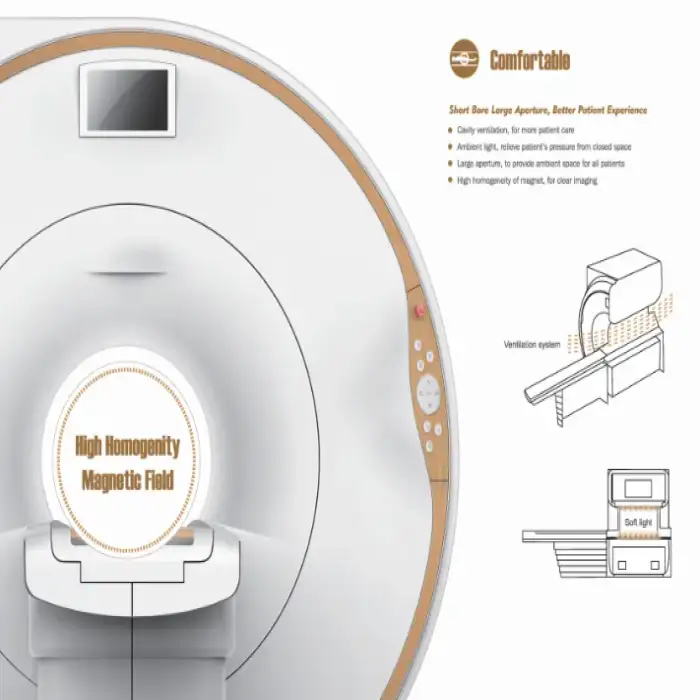 Advanced 3T MRI Scanner In A Portable Container: