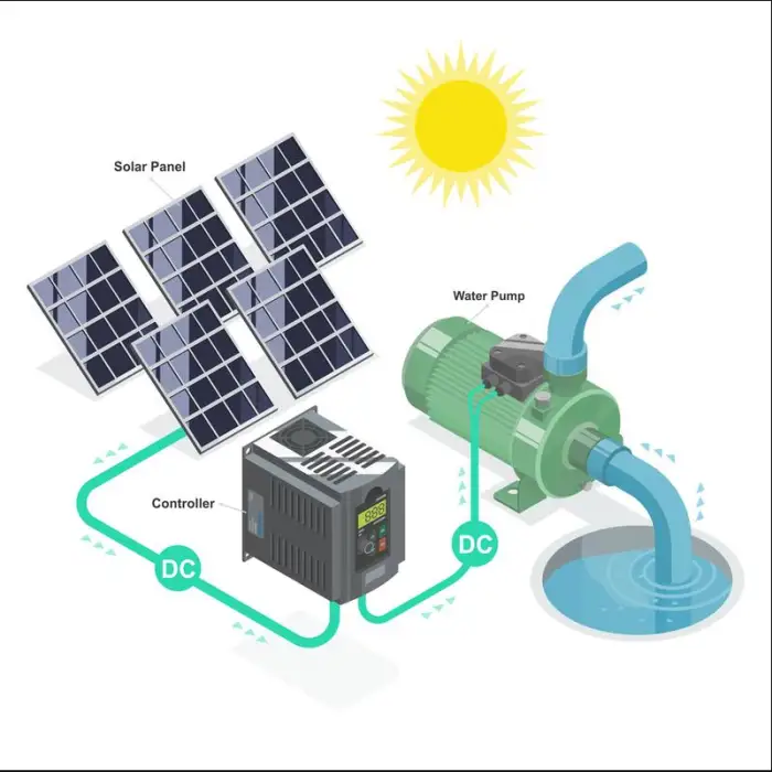 Solar Water Pump for Agriculture and Home Use