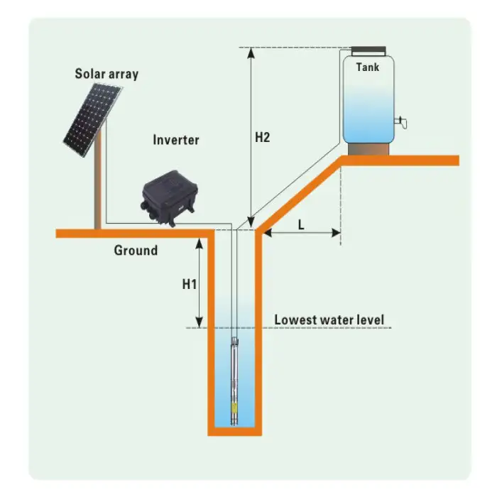 Submersible Deep Well Pump DC Solar Power Borehole Water Pump System for Irrigation