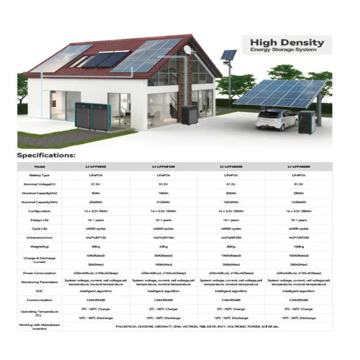 Licitti LiFePO4 Solar Energy Storage System