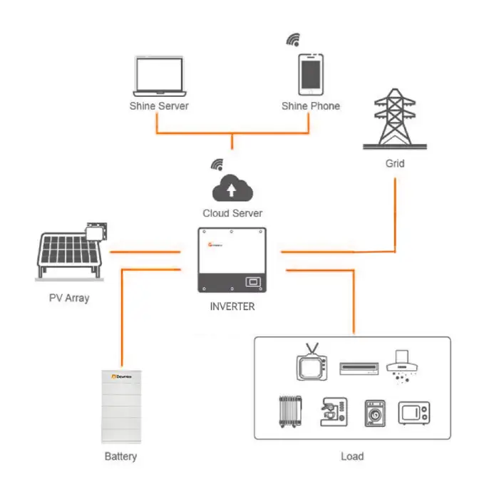 All in One Inverter and Lithium Battery Home Solar LiFePO4 Battery Solar Panels System