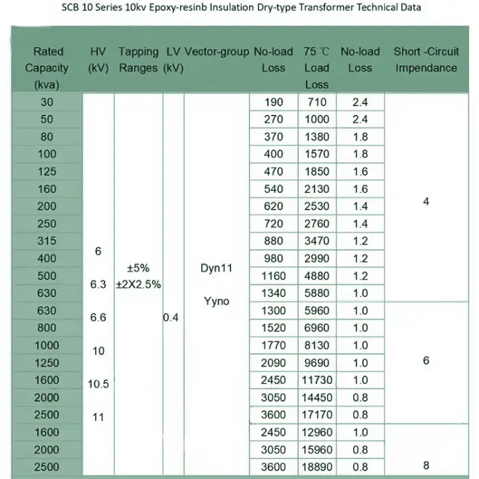 3-Phase Dry Type 50 KVA Power Transformer for Distribution Systems