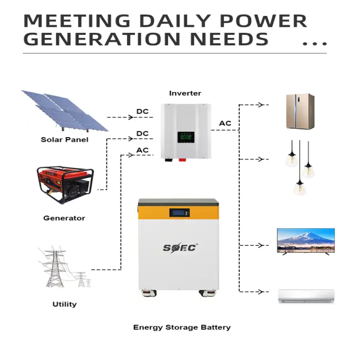 Grade A Cell 48 volt 51.2v Lithium Battery 5kw 10kw 15kwh 20 kwh 30kwh Wheeled Home Energy Storage Battery