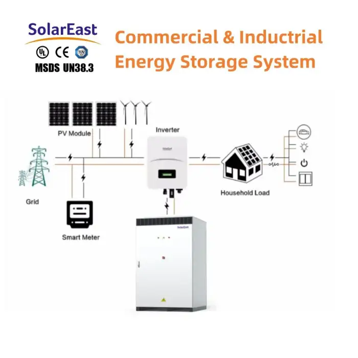 1215kwh Liquid Cooling Wind Power Hybrid Energy Storage System Battery