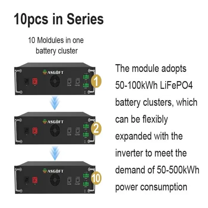 50KW-100KW Outdoor Lithium Battery Storage System for Solar and Wind Energy Hybrid Microgrid Power Plant