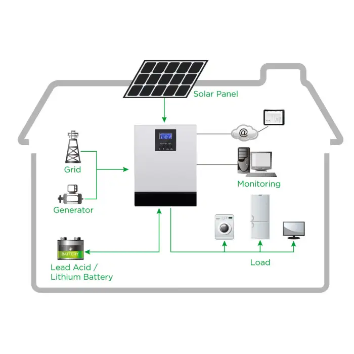 Sunpal SP5KW-OFF Home Off-Grid Solar System for Reliable Power Independence