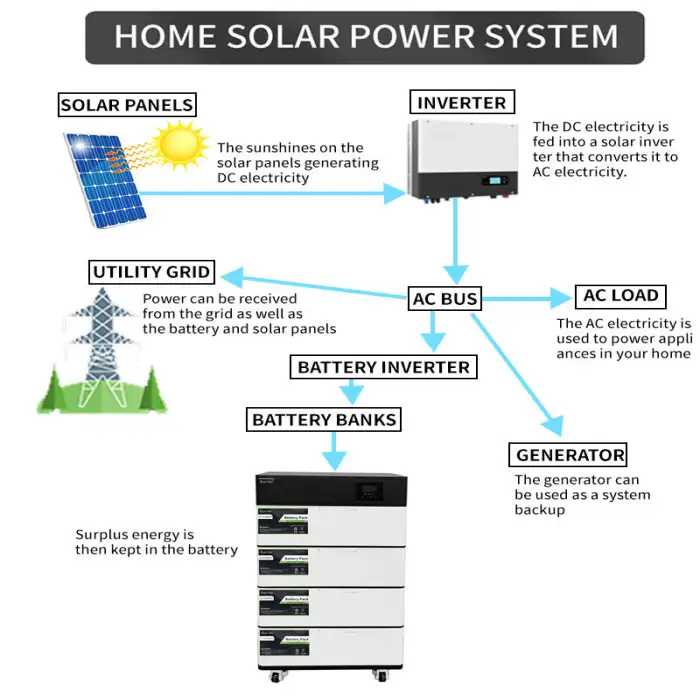 Precision Power Solutions: Cutting-Edge 48V 20KW Rack-Mounted Energy Module with Built-in BMS in Energy Pack