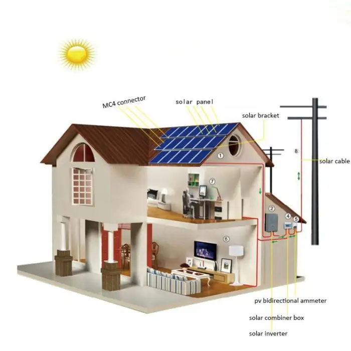 Gamko GKA1KW-2MW Solar Power System – Reliable and Efficient Energy Solution