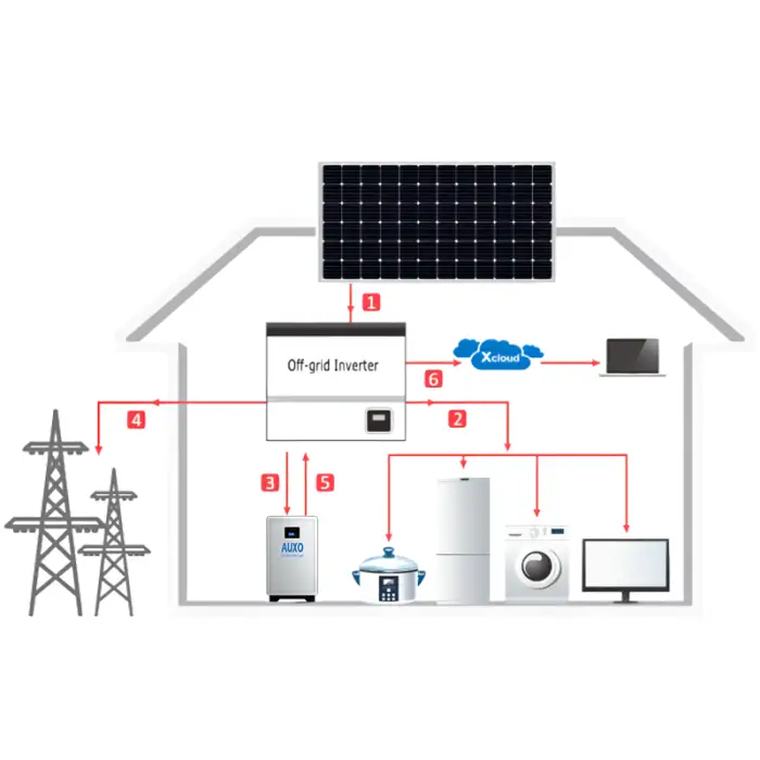 Off-Grid Solar Energy System for Home Use