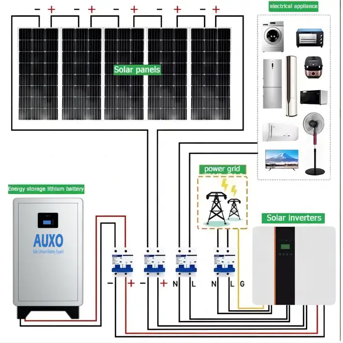 Off-Grid Solar Energy System for Home Use