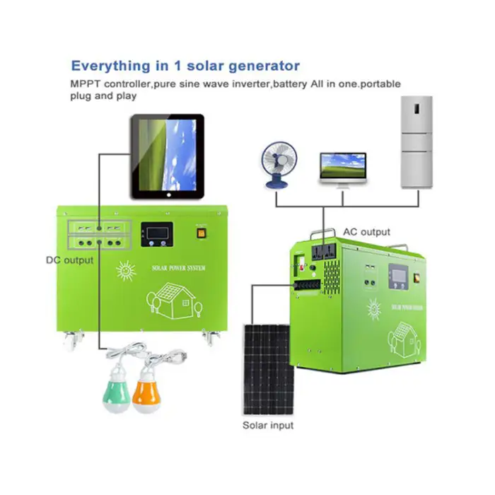 CETCSOLAR NES-H-1KW Off-Grid Solar Power System