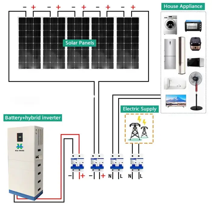 HM ESS 5-30KWh Lithium Ion Energy Storage System