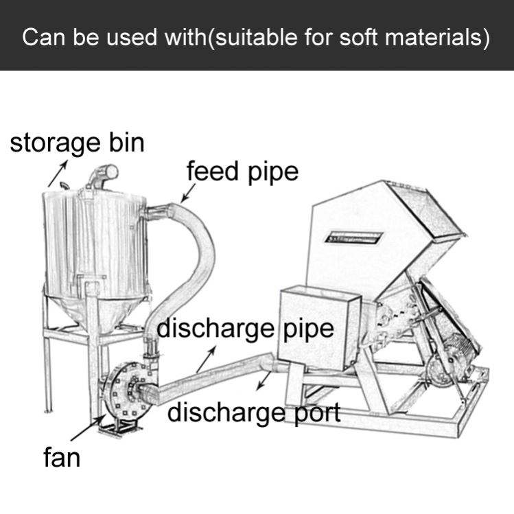 Plastic Crushing Machine HDPE PVC Plastic Pipe Crusher with Claw Knives